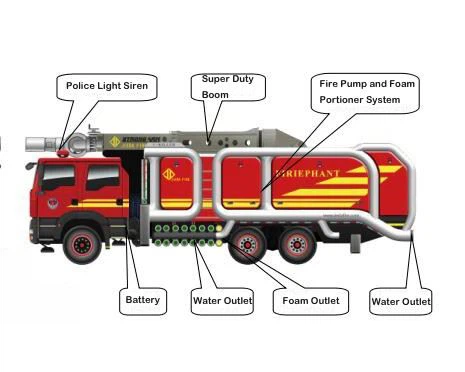 industrial-foam-tender-fire-truck55390561258